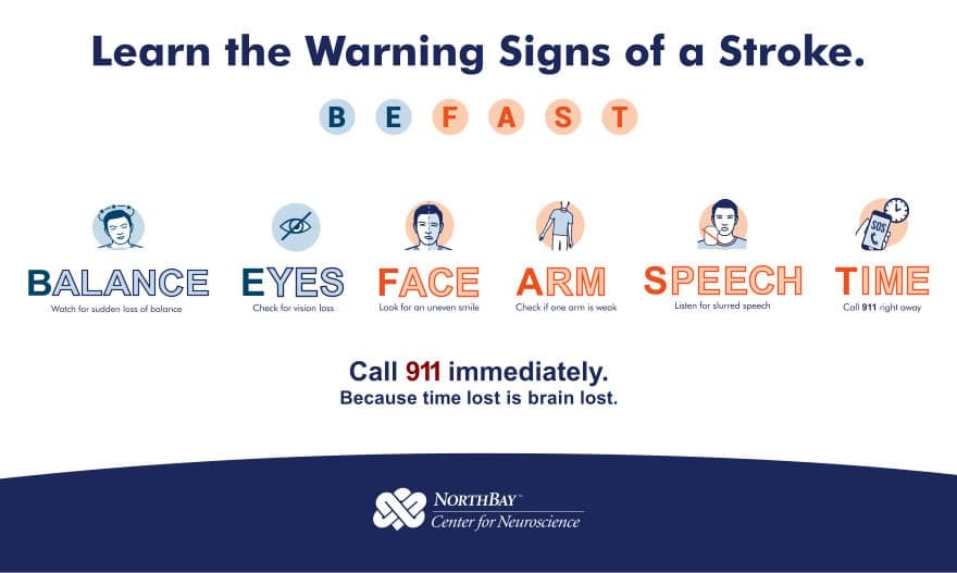 BEFAST graphic outlining the steps to B-E-F-A-S-T at spotting strokes.