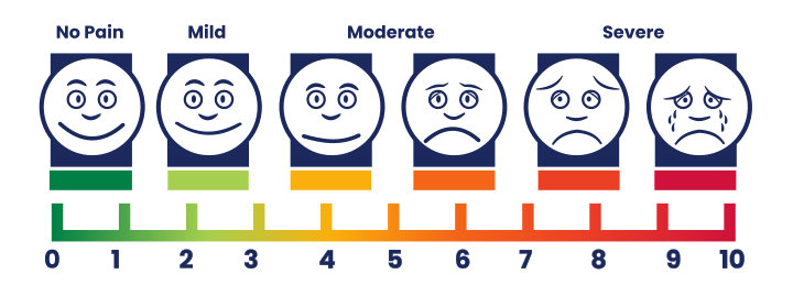 Pain scale, showing faces ranging from no pain to severe pain on a 0-10 scale.