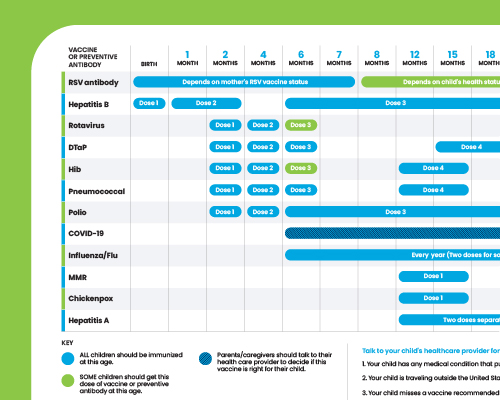 Preview of the recommended vaccine schedule for children from Northbay Health.